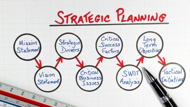 The Basics of Strategic Planning